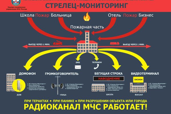 Кракен наркотики россия