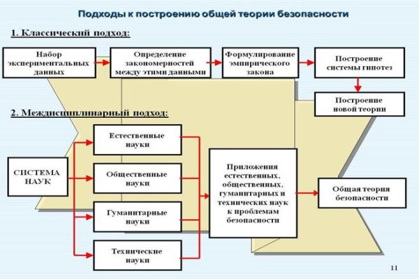 Kraken сайт даркнет