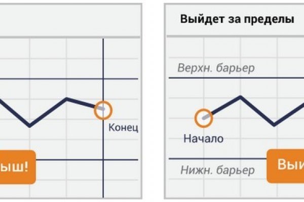 Кракен сайт kr2web in официальный ссылка