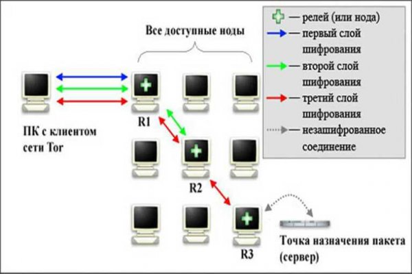Ссылка на кракен 2024