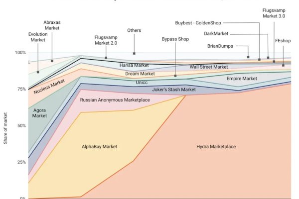 Кракен 2024 сайт